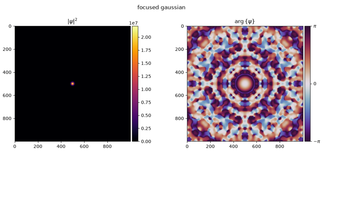 focused_gaussian.png