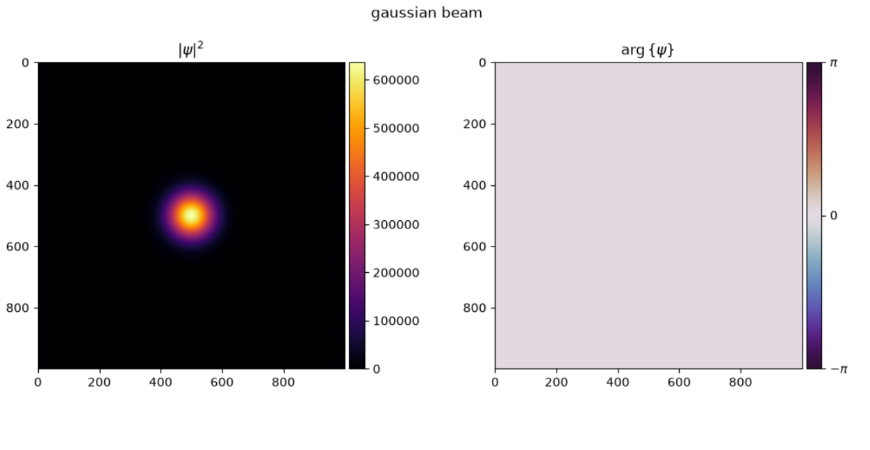 gaussian_torchoptics.png